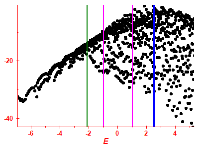 Strength function log
